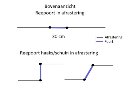 Reepoort bovenaanzicht oriëntatie